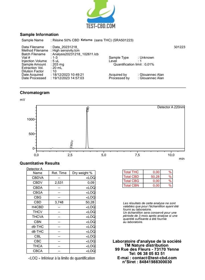 Analyse ketama 50% cbd sans thc