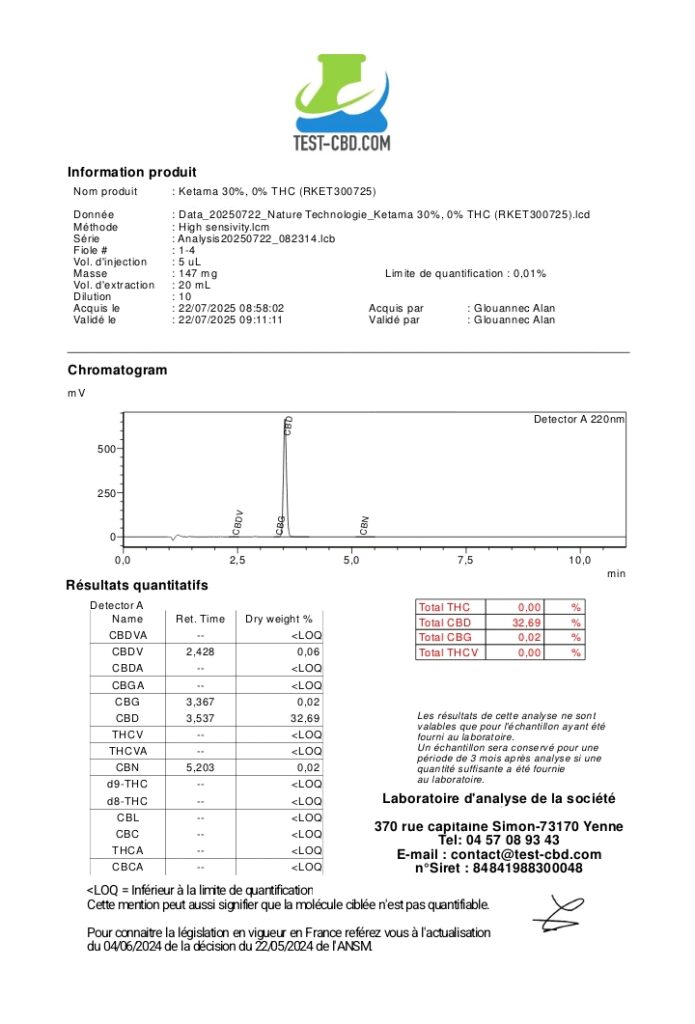 analyse ketama 30% cbd sans thc